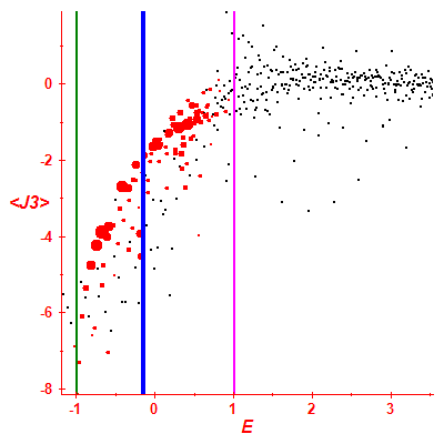 Peres lattice <J3>